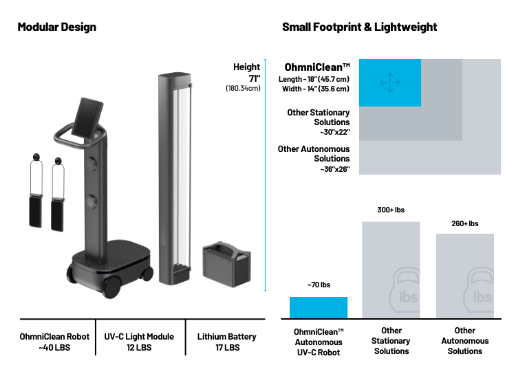 OhmniClean Autonomous UV-C Detailed view of the user-friendly interface on the OhmniClean Robot, highlighting ease of operation in healthcare settings for enhanced patient safety. (8207407251693)