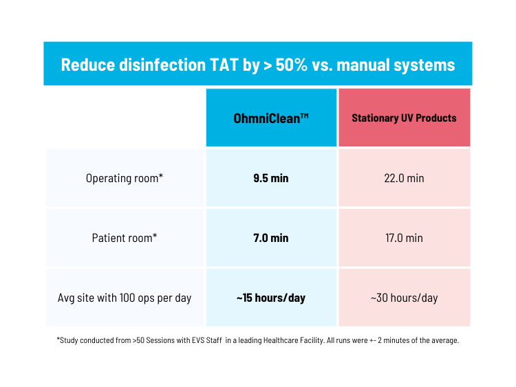 OhmniClean Autonomous UV-C OhmniClean's detailed reporting system is a critical feature for verifying cleaning effectiveness in laboratory environments, available from Ravenox. (8207407251693)