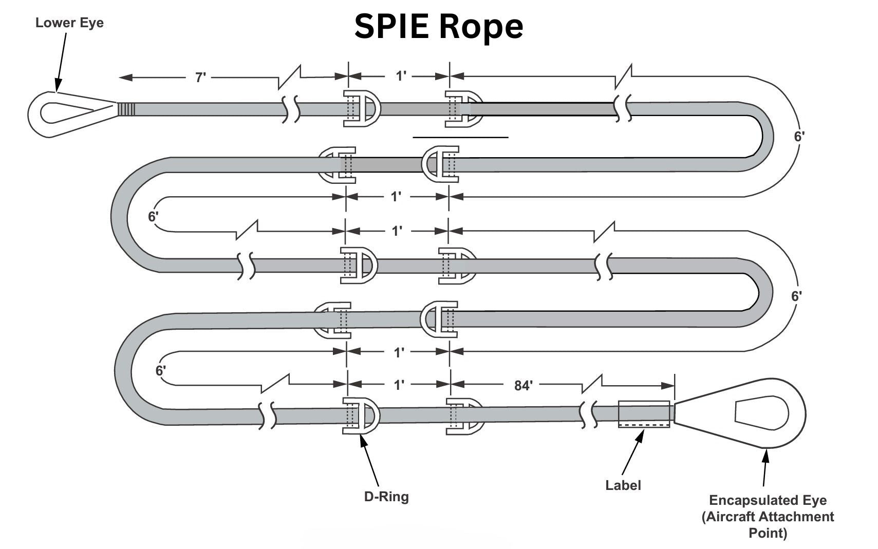 Spie Roping Ravenox SPIE Ropes - Durable Insertion & Extraction Systems