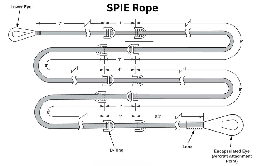 Single Rope Spies Rig Ravenox SPIE Ropes - Durable Insertion & Extraction Systems