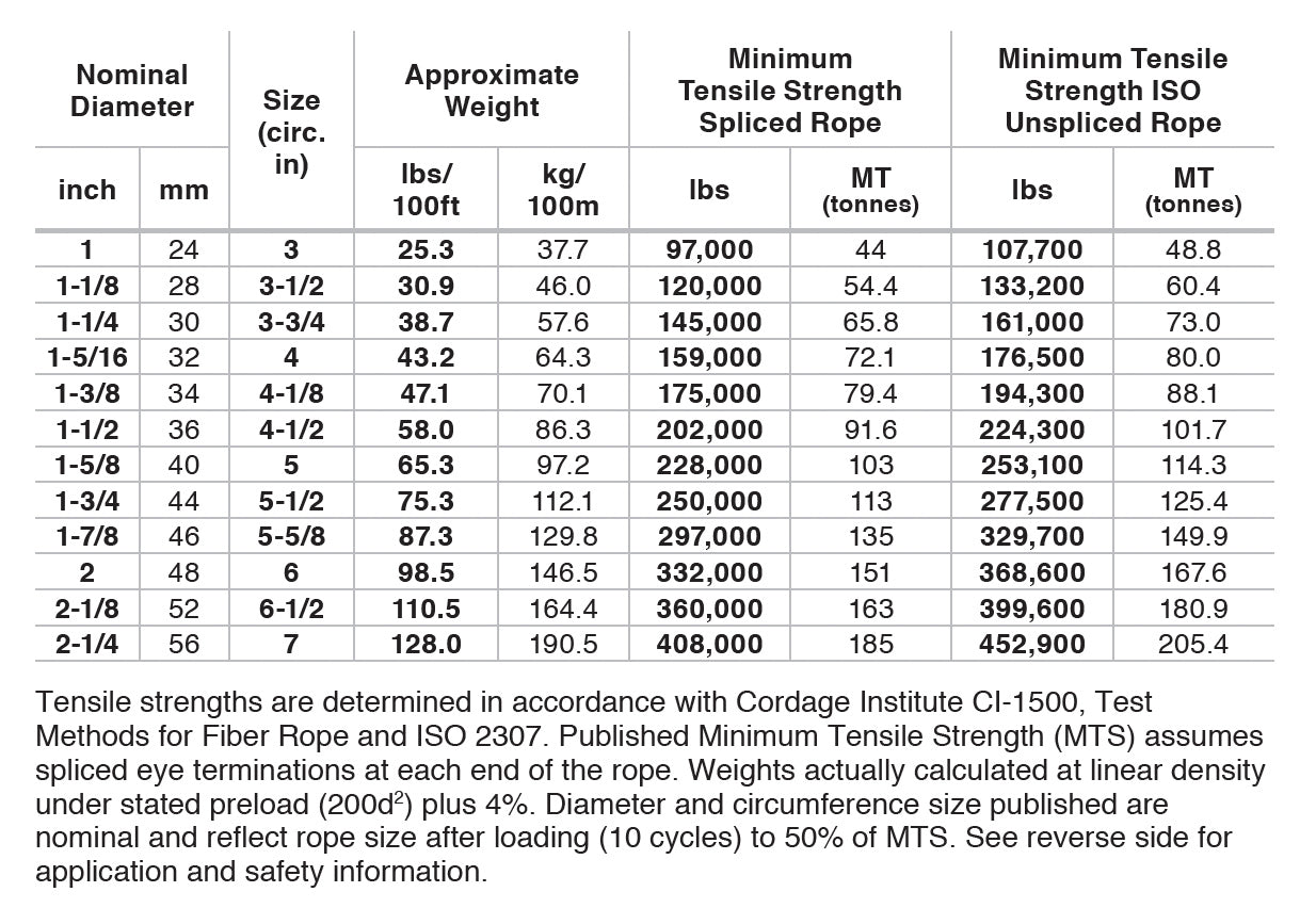 Ravenox GTM Composite Double Braid ropes Vessel Mooring Lines Winch Tug Mainlines Tug Pendants Recreational Vehicle Winch Lines Utility Winch Pulling Theatrical Rigging (7112681652424)